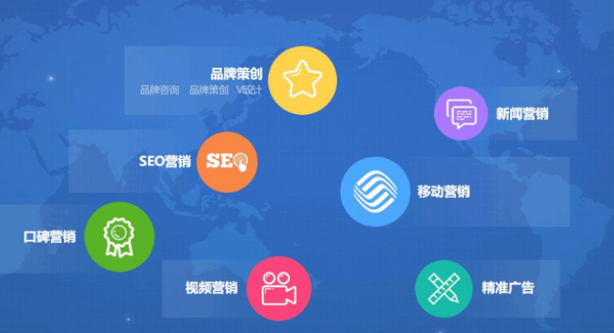 如何選擇我們的網(wǎng)絡(luò)營(yíng)銷手段！