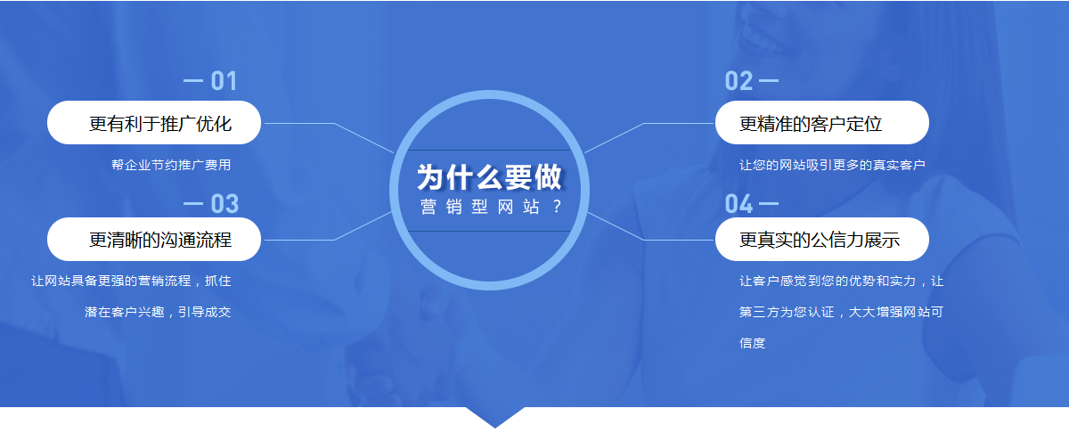 企業(yè)網(wǎng)站建設方案如何寫？