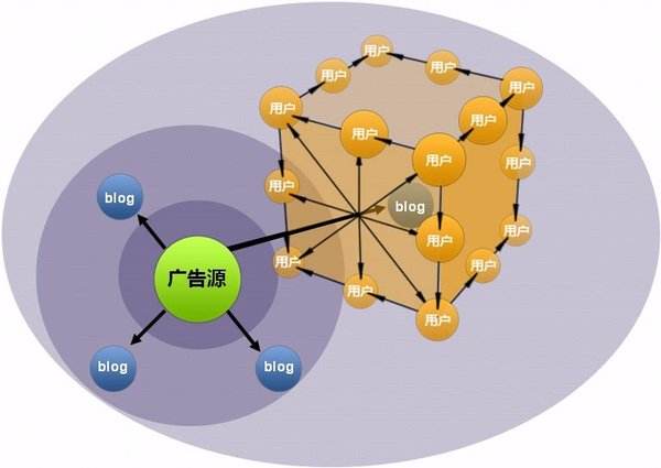 什么是傳統(tǒng)營(yíng)銷？什么是網(wǎng)絡(luò)營(yíng)銷？?jī)烧哂惺裁床煌?/></p><p><strong><a >網(wǎng)絡(luò)營(yíng)銷</a>是</strong>企業(yè)整體營(yíng)銷策略的一個(gè)構(gòu)成部分，是為完成企業(yè)整體經(jīng)營(yíng)目標(biāo)所進(jìn)行的，以互聯(lián)網(wǎng)技術(shù)為基礎(chǔ)方式構(gòu)建在網(wǎng)上運(yùn)營(yíng)自然環(huán)境的各種各樣活動(dòng)。這一界定跟傳統(tǒng)營(yíng)銷對(duì)比大部分沒(méi)什么區(qū)別，大的不同就取決于營(yíng)銷的方式、媒體及其造成的效果有所不同上。</p><p>隨著著大數(shù)據(jù)技術(shù)的普及化及發(fā)展趨勢(shì)，網(wǎng)絡(luò)營(yíng)銷越來(lái)越更為迅速更為精確，而且方式多樣化，其普及覆蓋面廣，無(wú)論是文字，相片、視頻、聲頻，都可以根據(jù)媒體傳播，這種都可以變?yōu)?strong>網(wǎng)絡(luò)營(yíng)銷的</strong>專用工具。多樣化的<strong>營(yíng)銷方法</strong>能提高消費(fèi)者對(duì)商品、品牌的認(rèn)知。</p><p>撒網(wǎng)捕魚(yú)式的信息的傳遞，促進(jìn)企業(yè)獲得的總流量及轉(zhuǎn)化率進(jìn)一步提高。乃至有很多企業(yè)管理人員只需根據(jù)一篇質(zhì)量高的文章或者一個(gè)趣味性的<strong>短視頻</strong>就能規(guī)模性地導(dǎo)致社會(huì)效應(yīng)，進(jìn)而造成大家進(jìn)行自散播，根據(jù)方便快捷的互聯(lián)網(wǎng)，只必須幾秒鐘，信息就可以普及十幾億人，算下成本費(fèi)，比資金投入傳統(tǒng)媒體要低許多。</p><p>以傳統(tǒng)媒體作為銷售平臺(tái)所存有的一些缺點(diǎn)不言而喻的，而網(wǎng)絡(luò)營(yíng)銷以互聯(lián)網(wǎng)技術(shù)作為銷售平臺(tái)，這類更加優(yōu)秀的文化傳播媒介防止了以上傳統(tǒng)媒體營(yíng)銷所出現(xiàn)的眾多難題，另外也使?fàn)I銷方法更加多元化。</p><div>
                </div>            <p>
                網(wǎng)頁(yè)名稱：<a href=