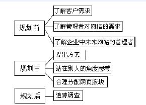 成都網(wǎng)站建設