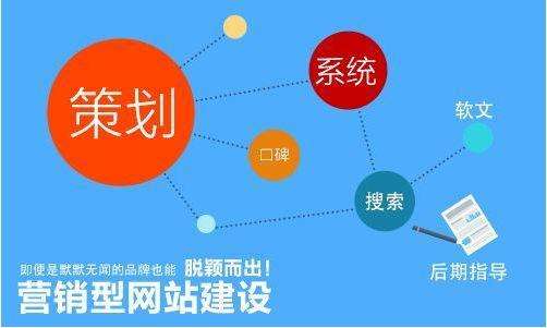 網(wǎng)絡(luò)營銷有哪些好處？如何更好地實現(xiàn)網(wǎng)絡(luò)營銷推廣？