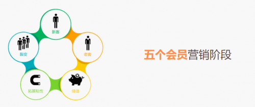 這三大網(wǎng)絡(luò)營銷策略，你知道嗎？