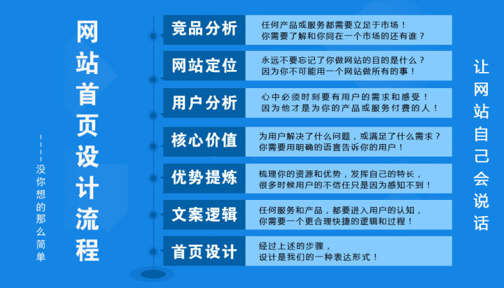搞一個(gè)網(wǎng)站大概要多少錢(qián)？