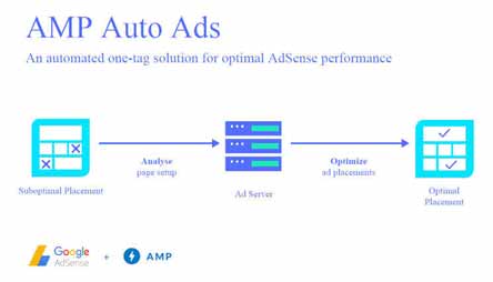 AMP高級(jí)SEO,SMX先進(jìn)的見解