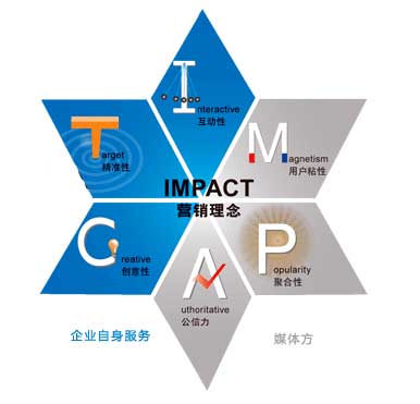 營銷概念社群營銷網(wǎng)站設計實戰(zhàn)與思考