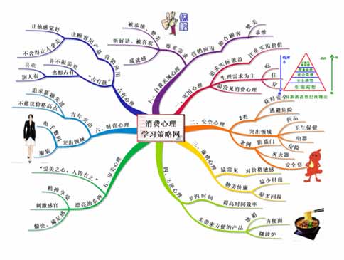 將你的SEO知識(shí)積累資產(chǎn)為你賺錢(qián)