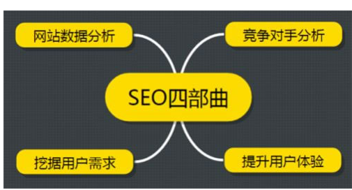 怎么樣分析競爭對手網(wǎng)站的數(shù)據(jù)指標！