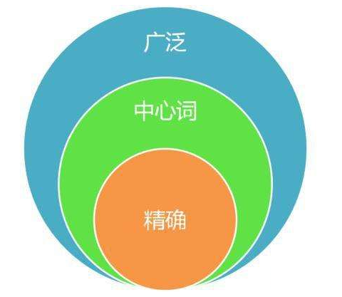 云南SEO優(yōu)化顧問(wèn)