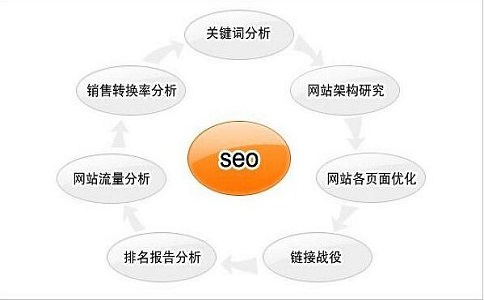 做外鏈要看哪些技術(shù)指標?