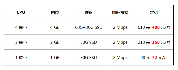香港云服務器價格