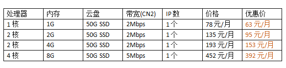日本云服務(wù)器價格