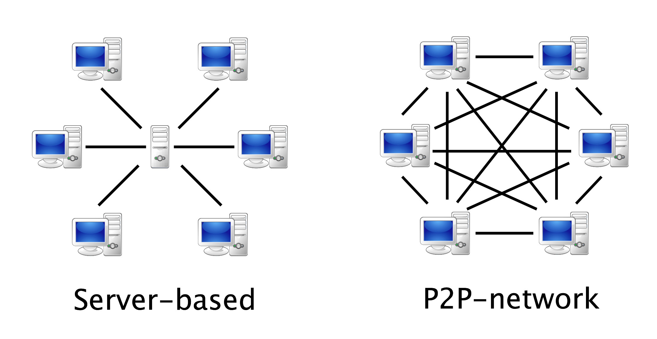 P2P服務(wù)器是什么，有何優(yōu)勢(shì)