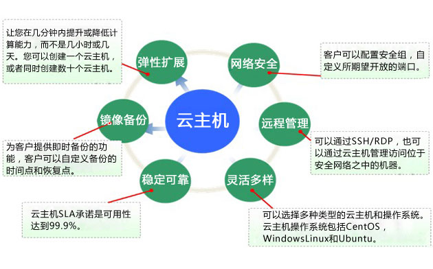 租用韓國(guó)云主機(jī)的適用場(chǎng)景