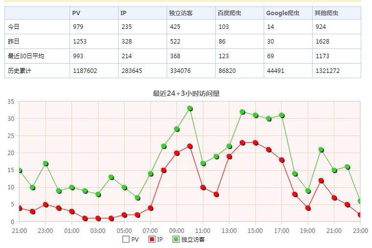 網(wǎng)站服務器托管的大pv值怎么算