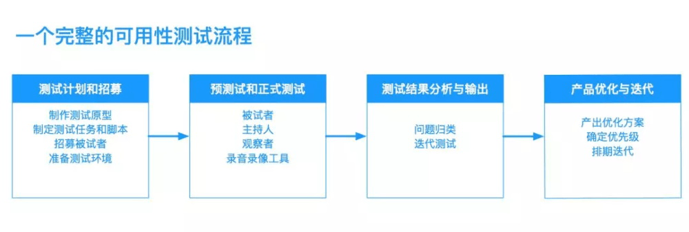 成都網(wǎng)站建設(shè)，網(wǎng)站開(kāi)發(fā)，網(wǎng)站設(shè)計(jì)