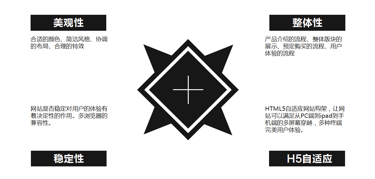 成都網站制作,網站定制開發(fā),模板網站建設,