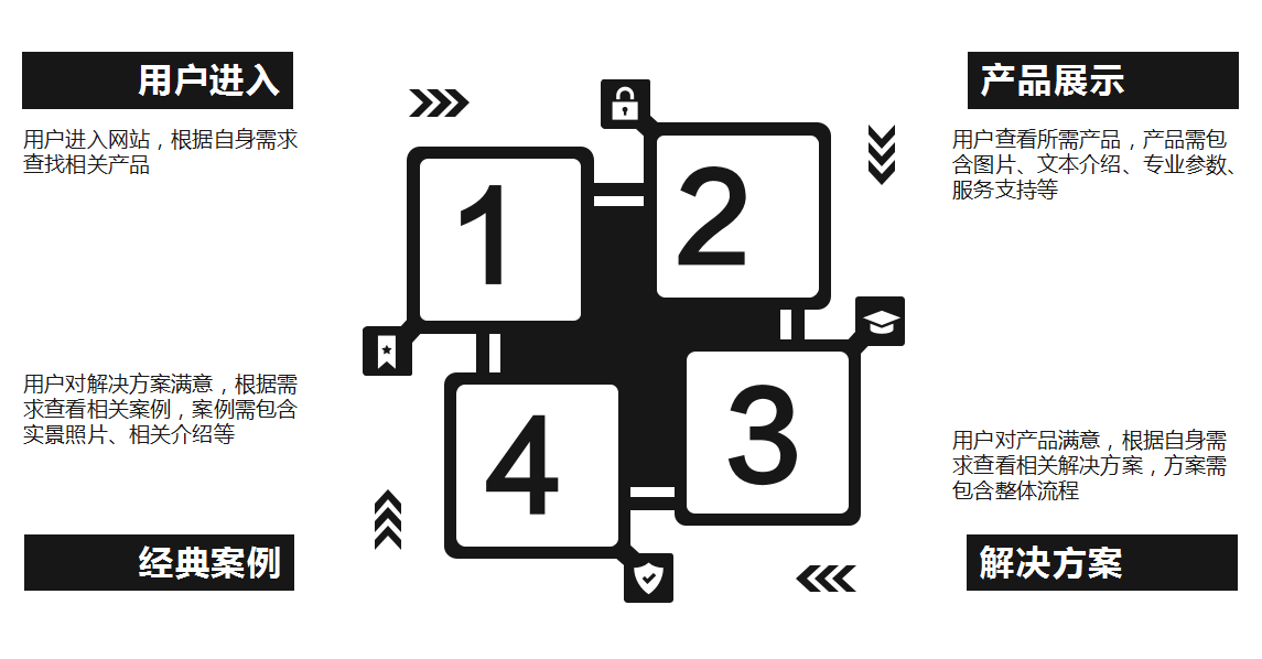 成都網站制作,網站定制開發(fā),模板網站建設,