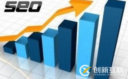 網(wǎng)站內(nèi)一切的標題也是能夠呈現(xiàn)關(guān)鍵詞的