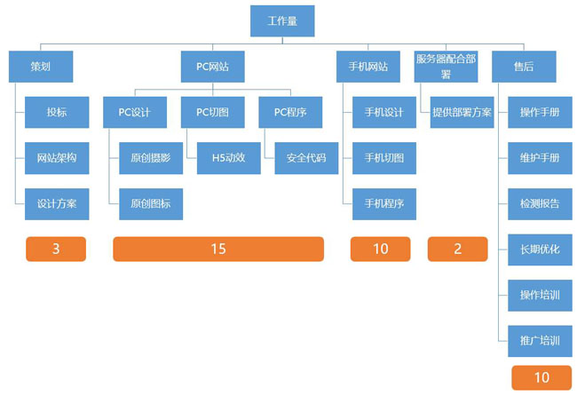建設(shè)一個(gè)網(wǎng)站需要多少錢(qián).jpg