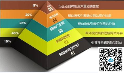 營(yíng)銷(xiāo)型網(wǎng)站還要不要做SEO優(yōu)化?