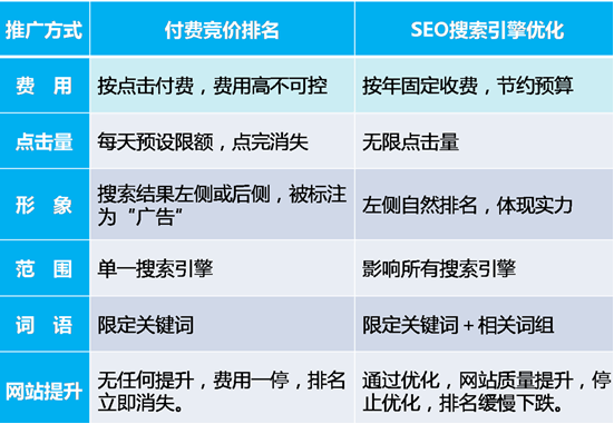 朝陽企業(yè)網(wǎng)站seo優(yōu)化的目標(biāo)是什么？