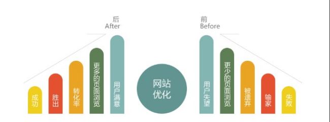 網(wǎng)站做SEO沒(méi)效果的原因是什么？