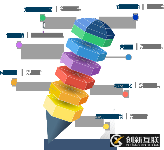 微信營(yíng)銷(xiāo)解決方案