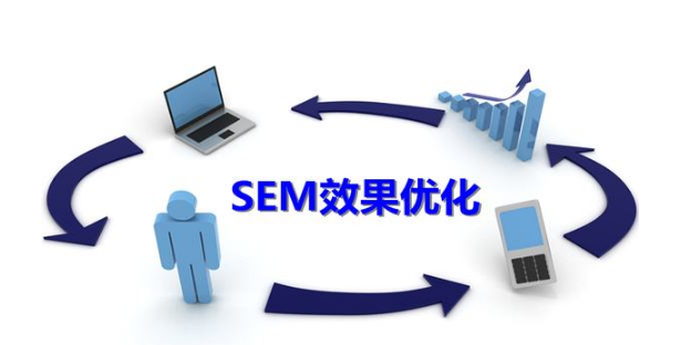 SEM競價(jià)推廣每天投放多少錢合適？