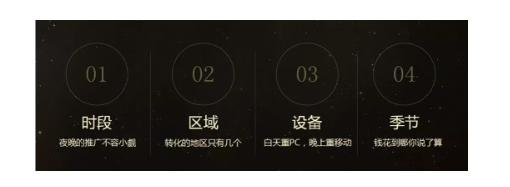 傳統(tǒng)機械行業(yè)如何破局網(wǎng)絡(luò)營銷？(圖2)