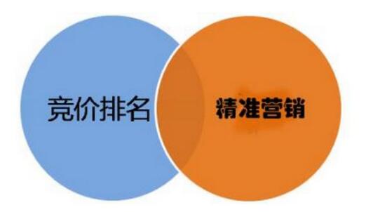 怎樣用低成本做好百度競(jìng)價(jià)？