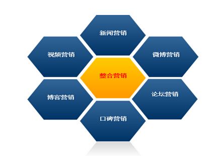 網(wǎng)絡營銷推廣步驟有哪些？