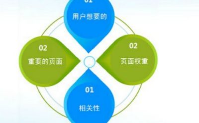 百度算法是怎么進(jìn)行全方位升級的 百度算法是怎么進(jìn)行全方位升級的