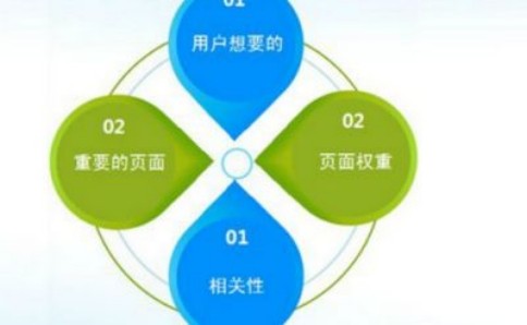 農產品網站seo優(yōu)化你有真正了解過嗎？