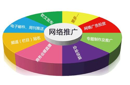常見的線下推廣方式和網(wǎng)站營銷方案包括哪些內(nèi)容？
