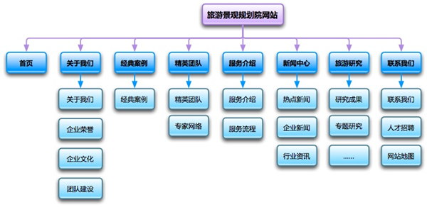 網(wǎng)絡(luò)營(yíng)銷是一把利刃！