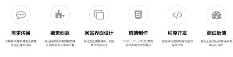 擁有自己的網(wǎng)站，包含哪些費用呢？